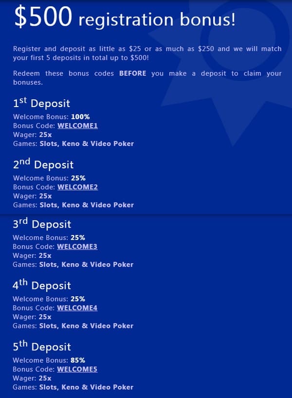 Winaday Casino Deposits Printscreen
